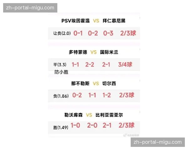 “分析：欧冠席位争夺白热化，对相关俱乐部下赛季商业收入预期的即时影响”